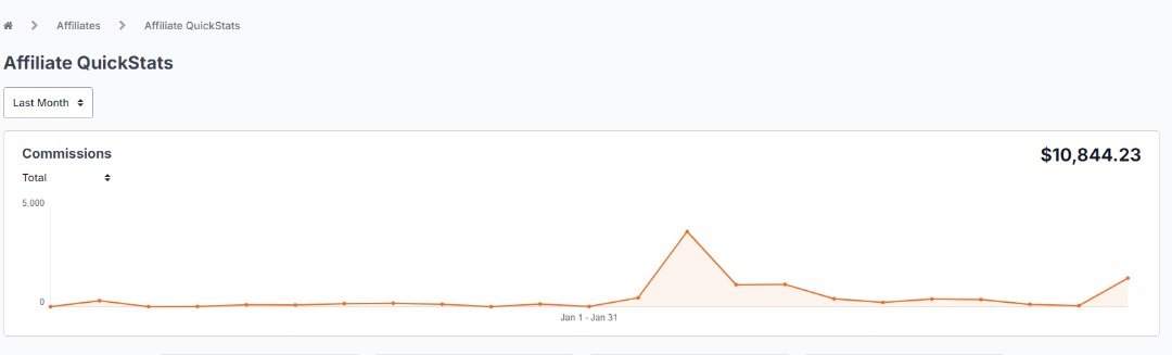 Affiliate commissions dashboard showing $10,844.23