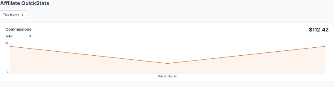 Affiliate commissions dashboard showing $112.42